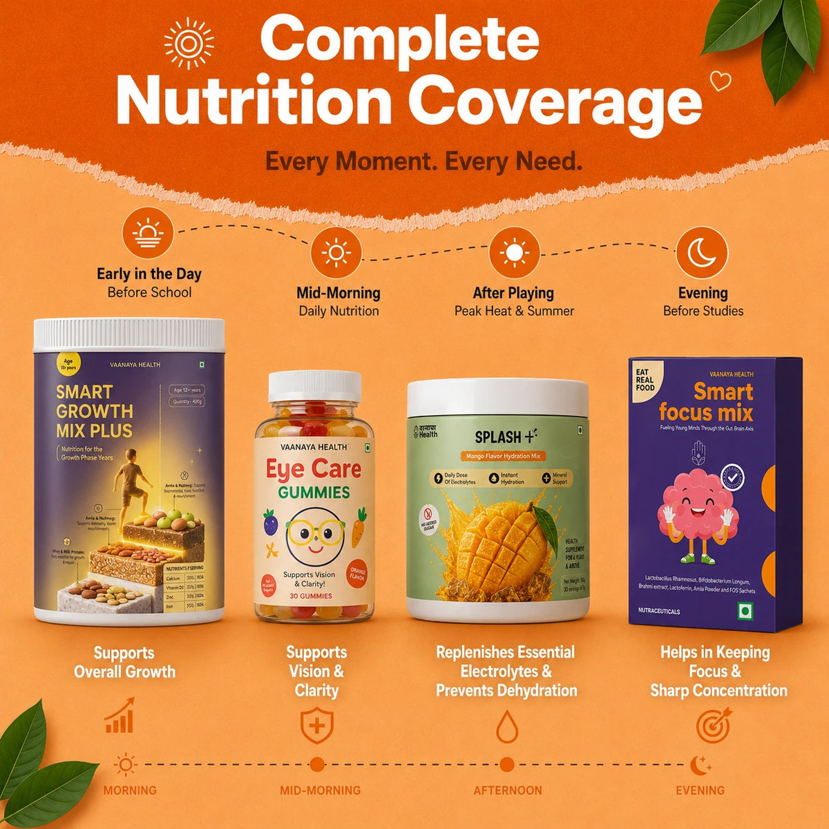 Daily Nutrition Kit for age 12+ | Growth, Immunity & Wellness in One Kit