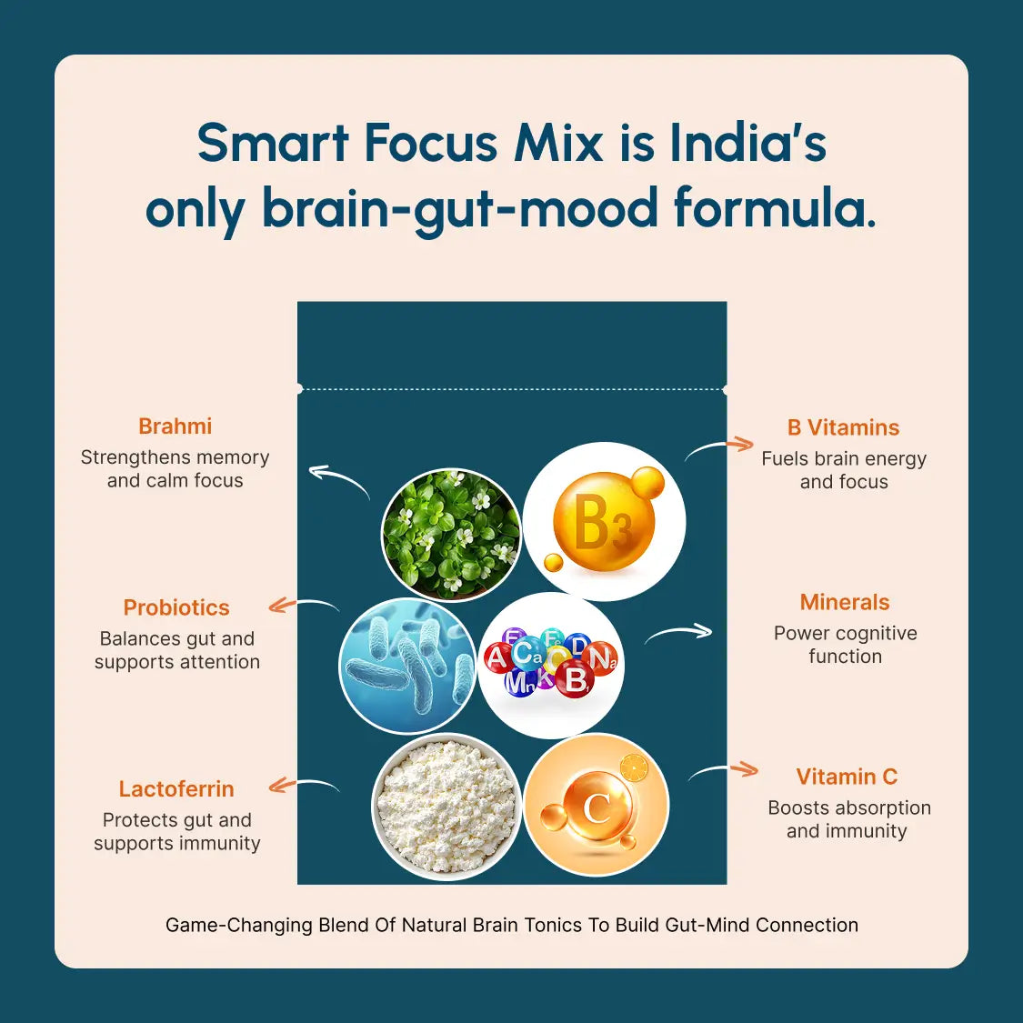 Smart Focus Mix – Kids’ Focus, Calm Energy & Digestive Support (20x1g)