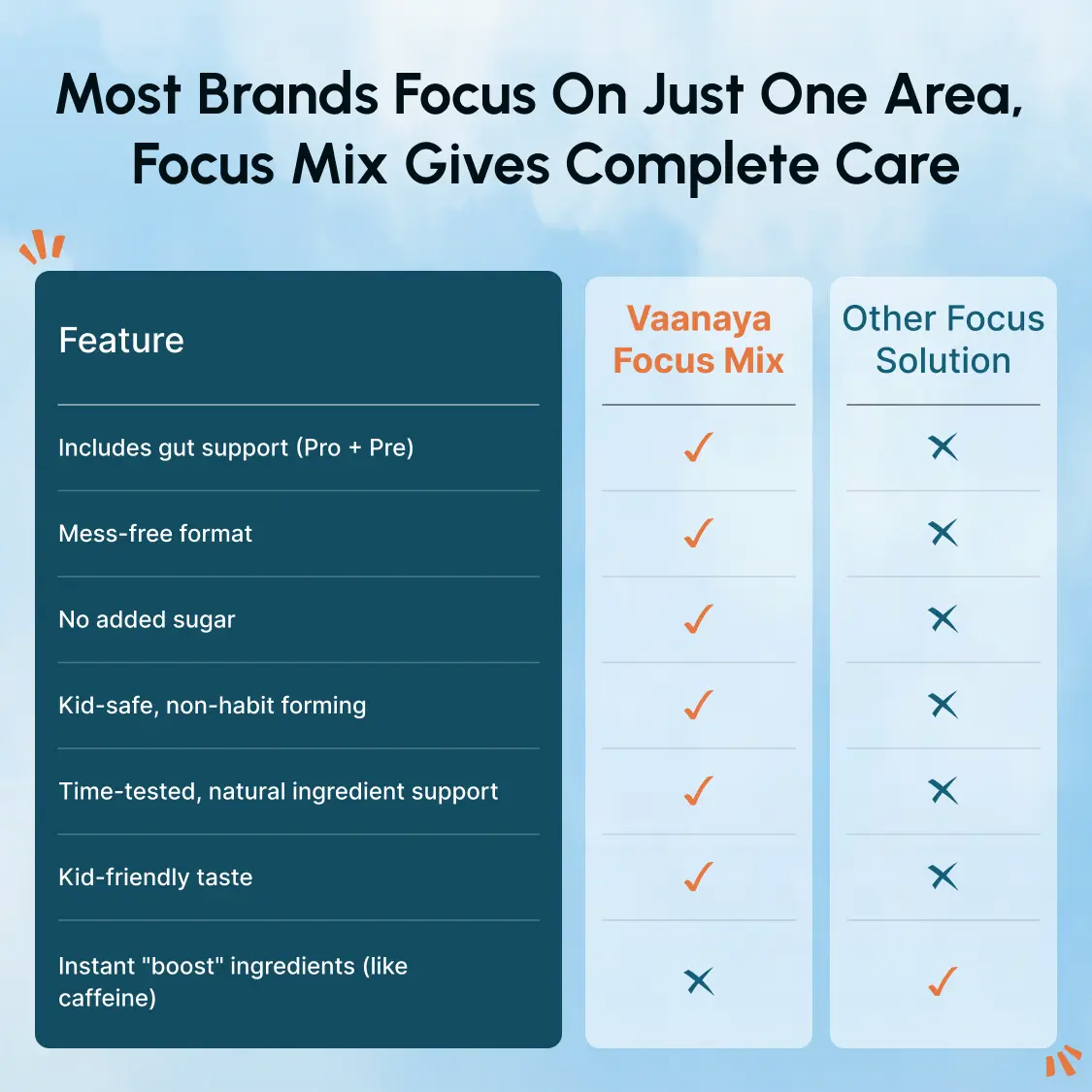 Smart Focus Mix – Kids’ Focus, Calm Energy & Digestive Support (20x1g)
