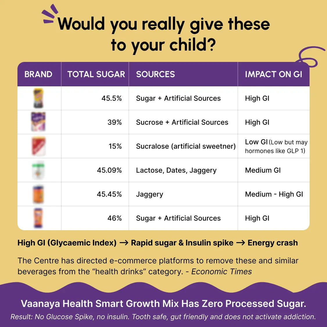 Smart Growth Mix – Daily Nutrition for Kids’ Height, Bone Strength & Immunity for Age 12+ (400g)