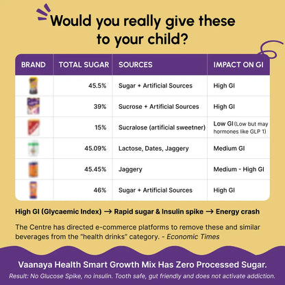 Smart Growth Mix – Daily Nutrition for Kids’ Height, Bone Strength & Immunity for Age 12+ (400g)