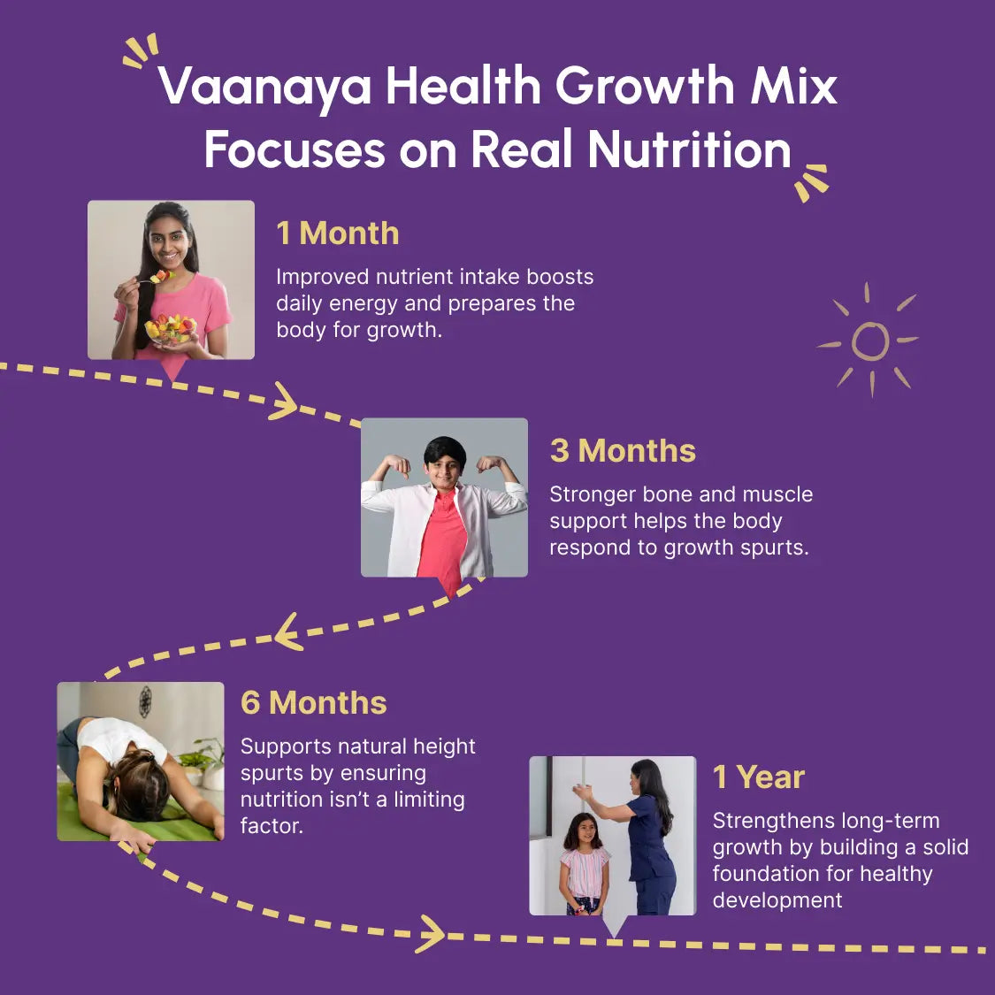 Smart Growth Mix – Daily Nutrition for Kids’ Height, Bone Strength & Immunity for Age 12+ (400g)