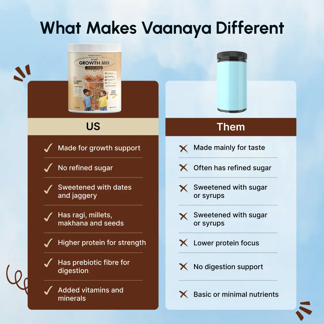 Smart Growth Mix – Daily Nutrition for Kids’ Height, Bone Strength & Immunity