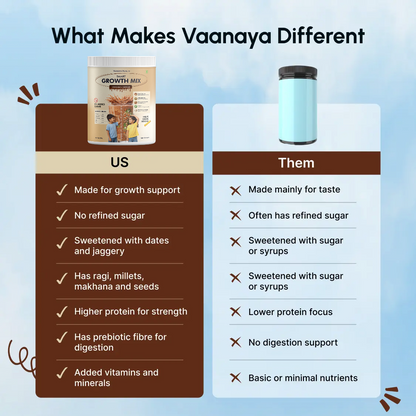 Smart Growth Mix – Daily Nutrition for Kids’ Height, Bone Strength & Immunity