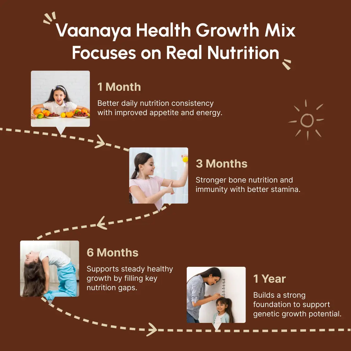 Smart Growth Mix – Daily Nutrition for Kids’ Height, Bone Strength & Immunity