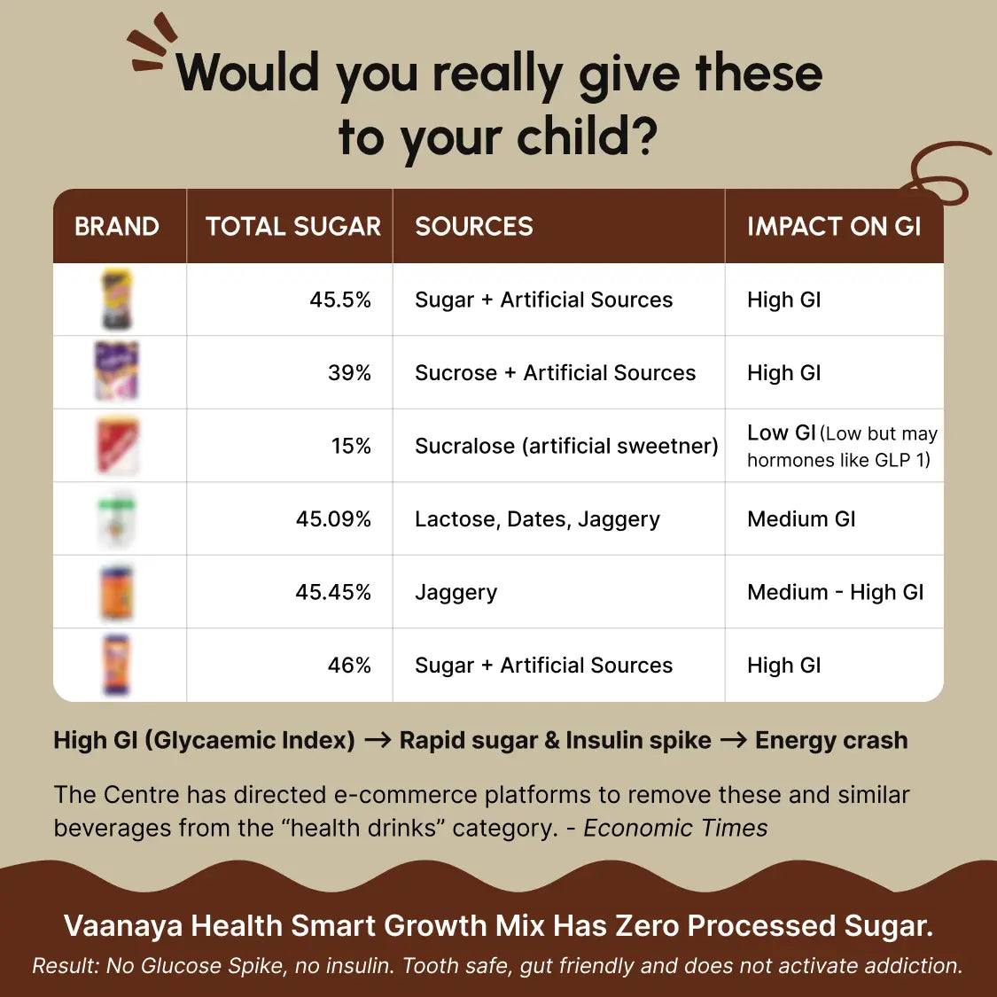 Smart Growth Mix – Daily Nutrition for Kids’ Height, Bone Strength & Immunity - 650g (Pack of 2)