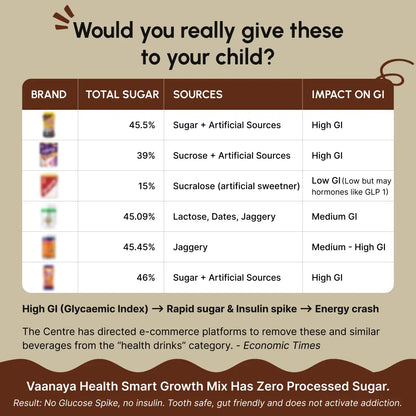 Smart Growth Mix – Daily Nutrition for Kids’ Height, Bone Strength & Immunity - 650g (Pack of 2)