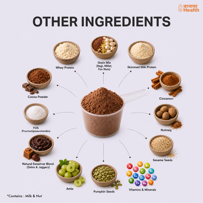 Smart Growth Mix Plus