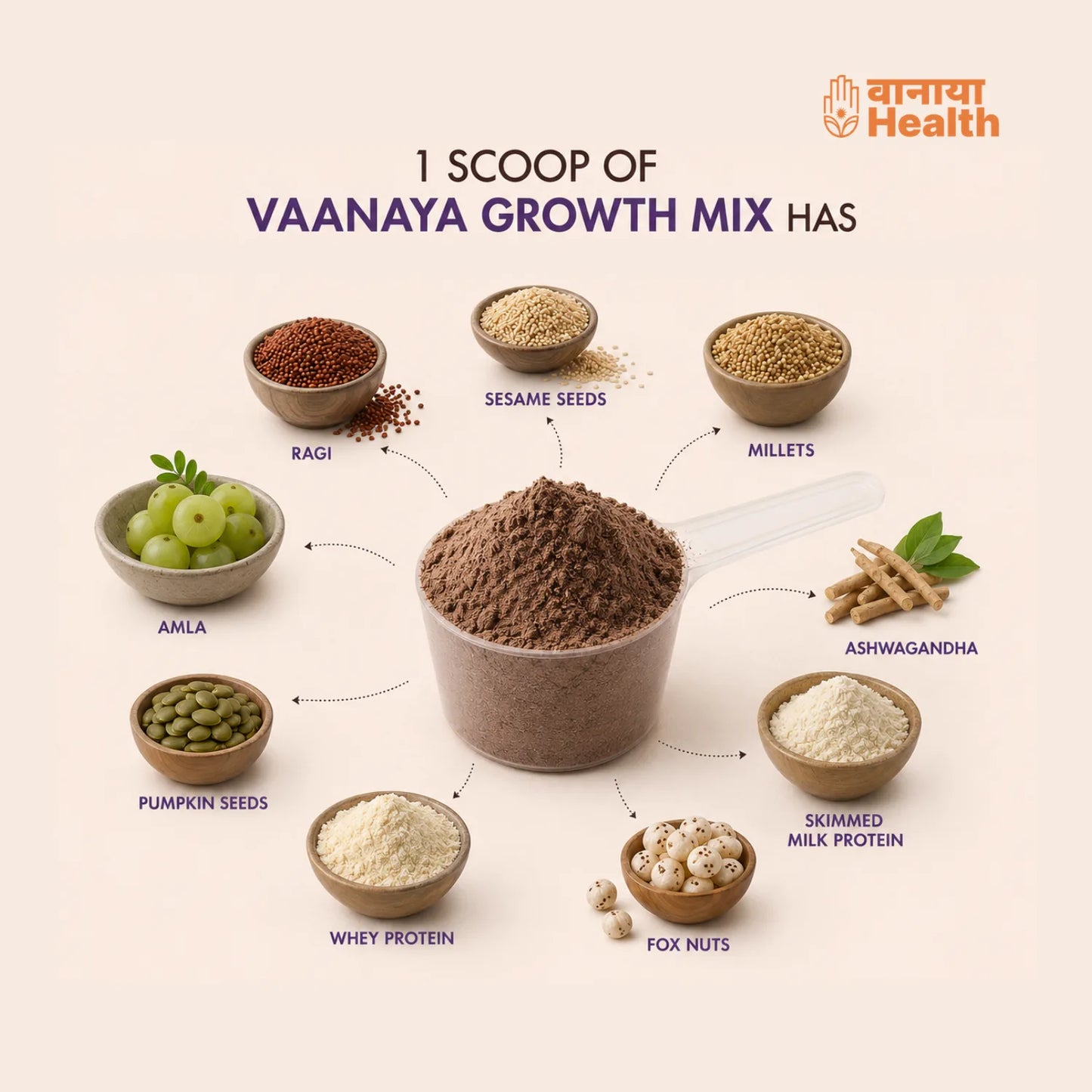 Expert Approved daily blend of Ragi , Vit D , and seeds - independently lab-verified , FSSAI - licensed.