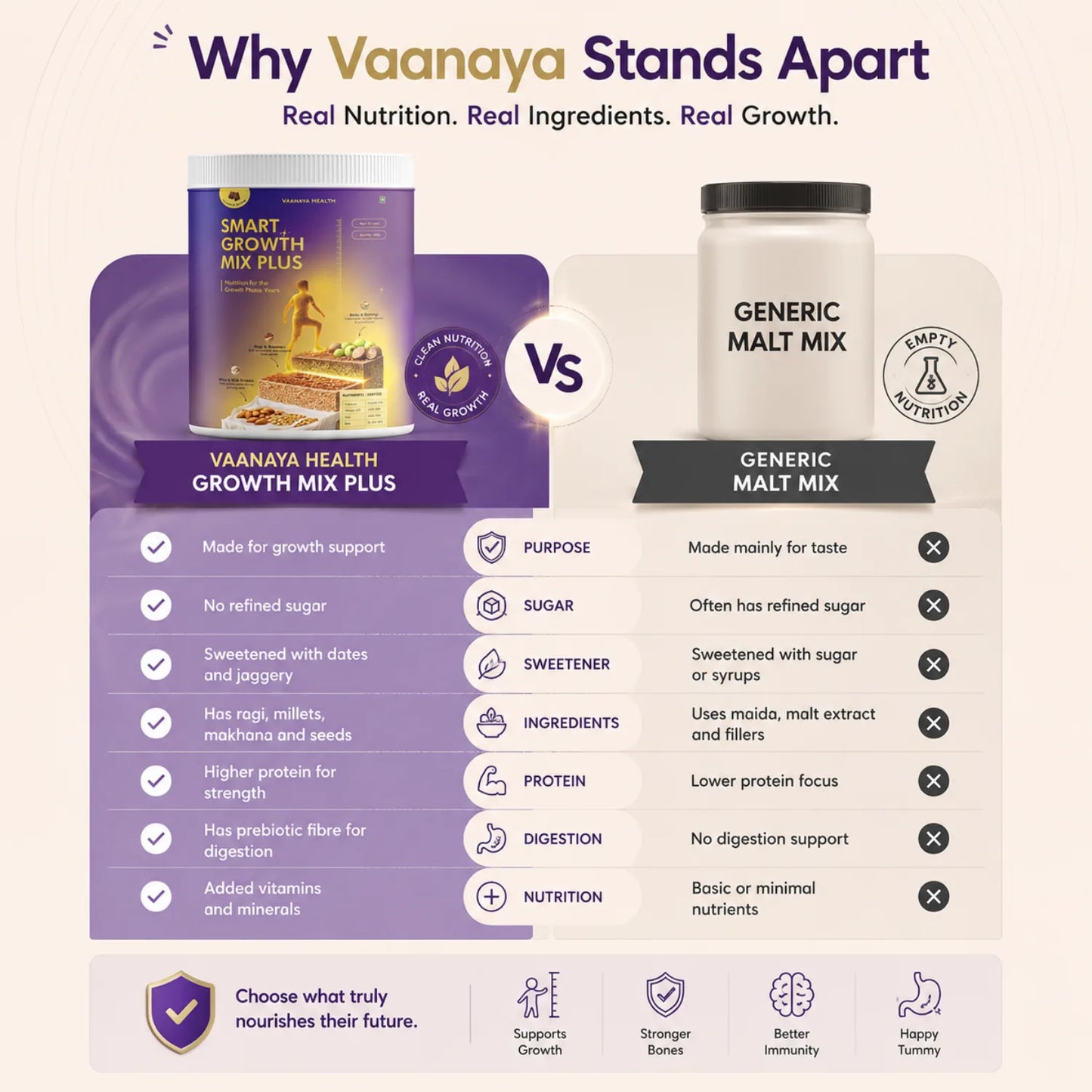 Expert Approved daily blend of Ragi , Vit D , and seeds - independently lab-verified , FSSAI - licensed.