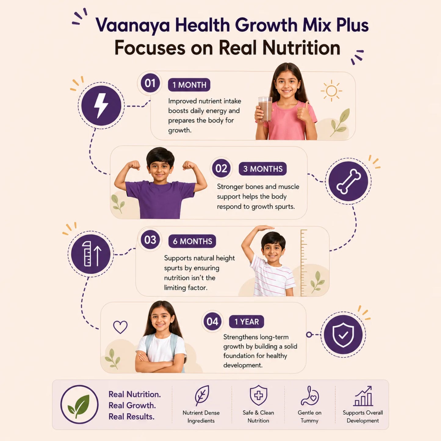 Expert Approved daily blend of Ragi , Vit D , and seeds - independently lab-verified , FSSAI - licensed.