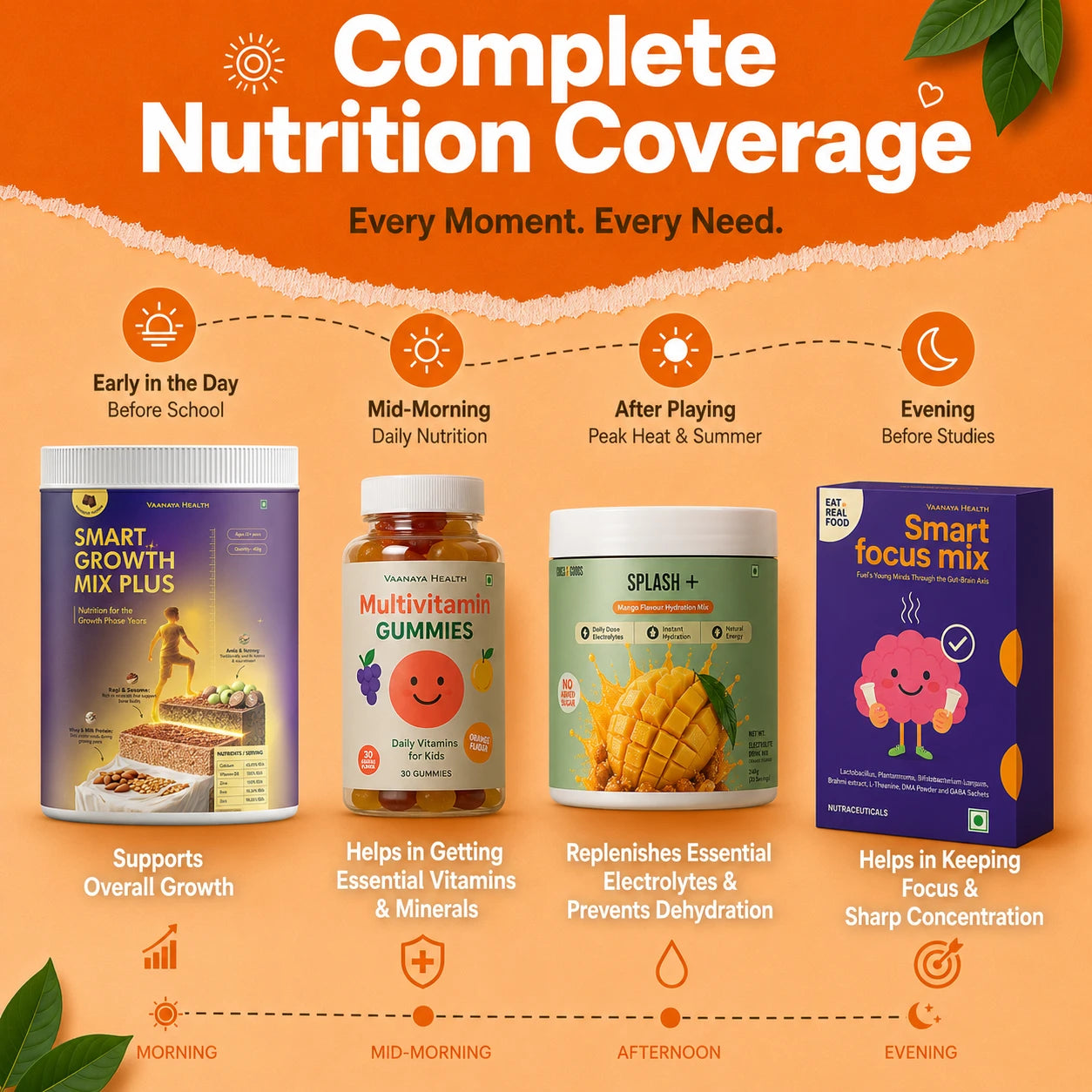 Daily Nutrition Kit for age 12+ | Growth, Immunity & Wellness in One Kit