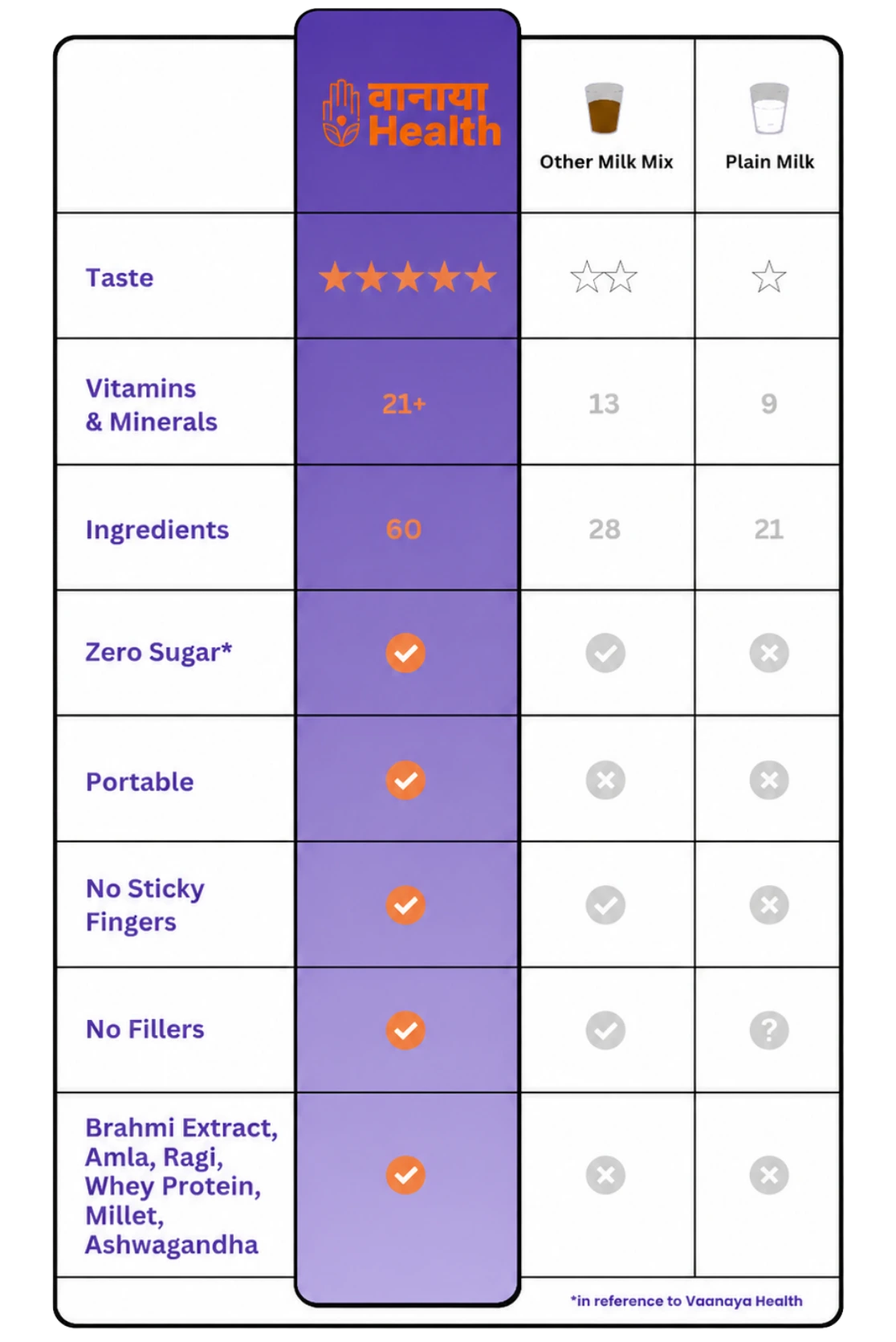 comparison table mobile