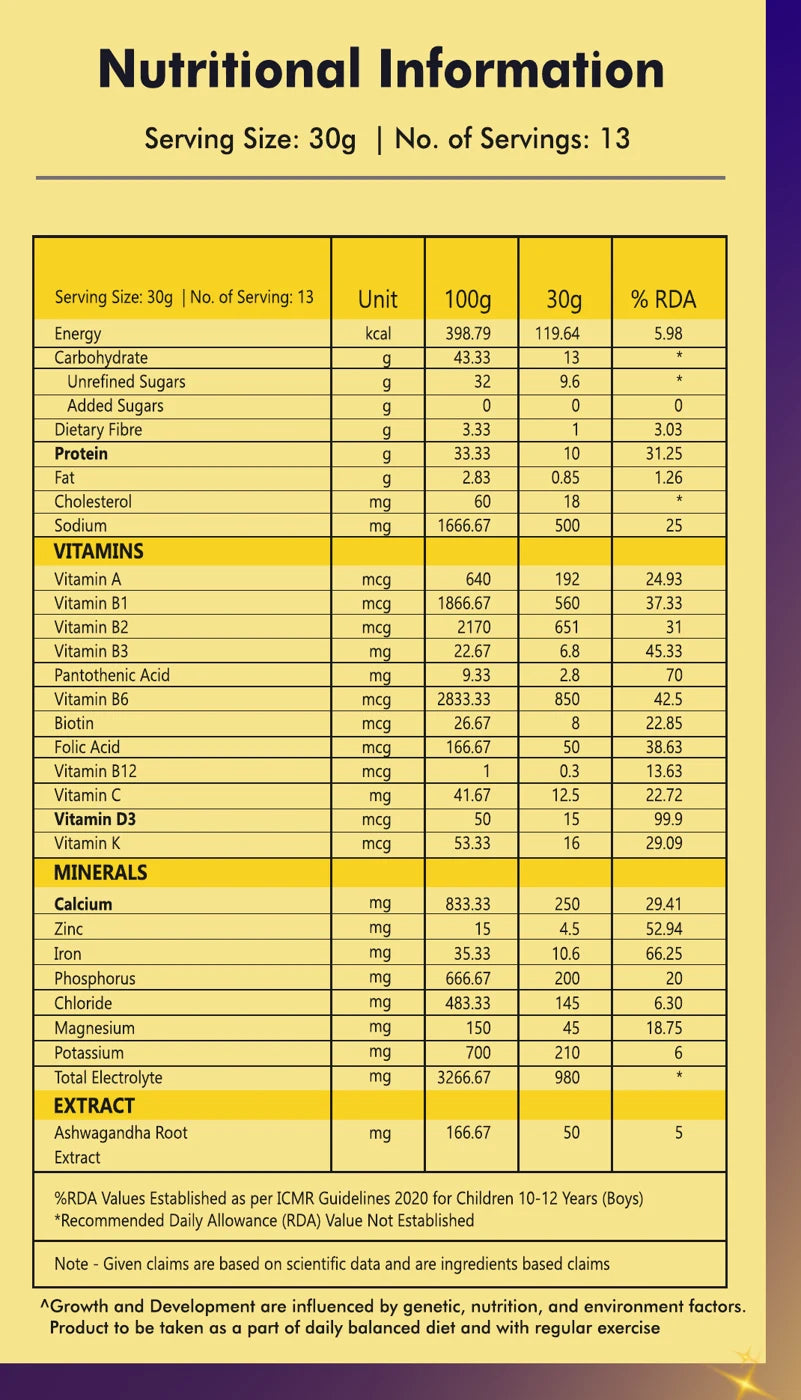 Nutritional information, per 30 g serving